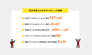 お客さまのために、徹底的に結果にこだわります