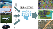 空間データ撮影とAIの技術発展にて今までと違う業務プロセスが可能になりました