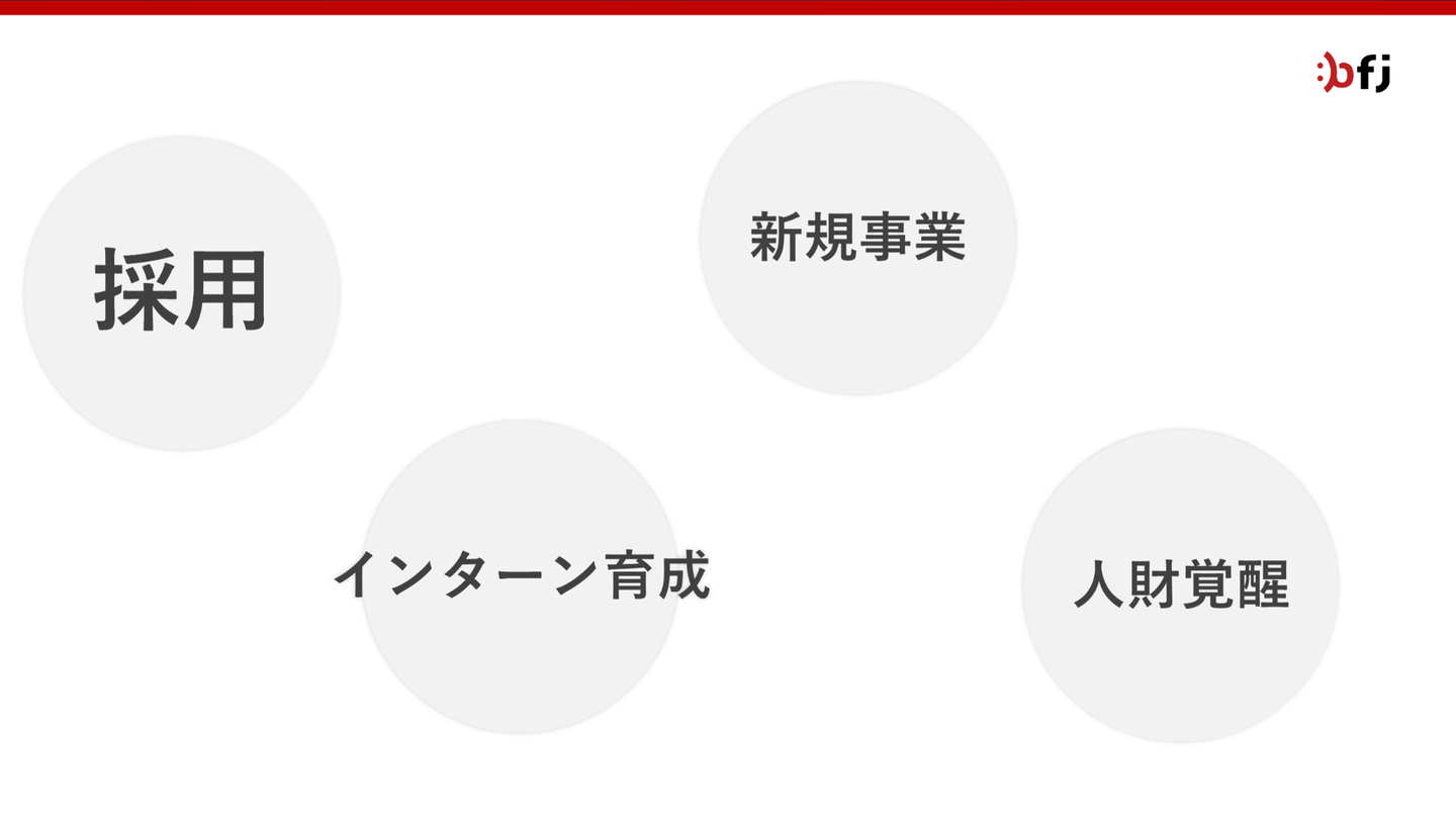 Article content