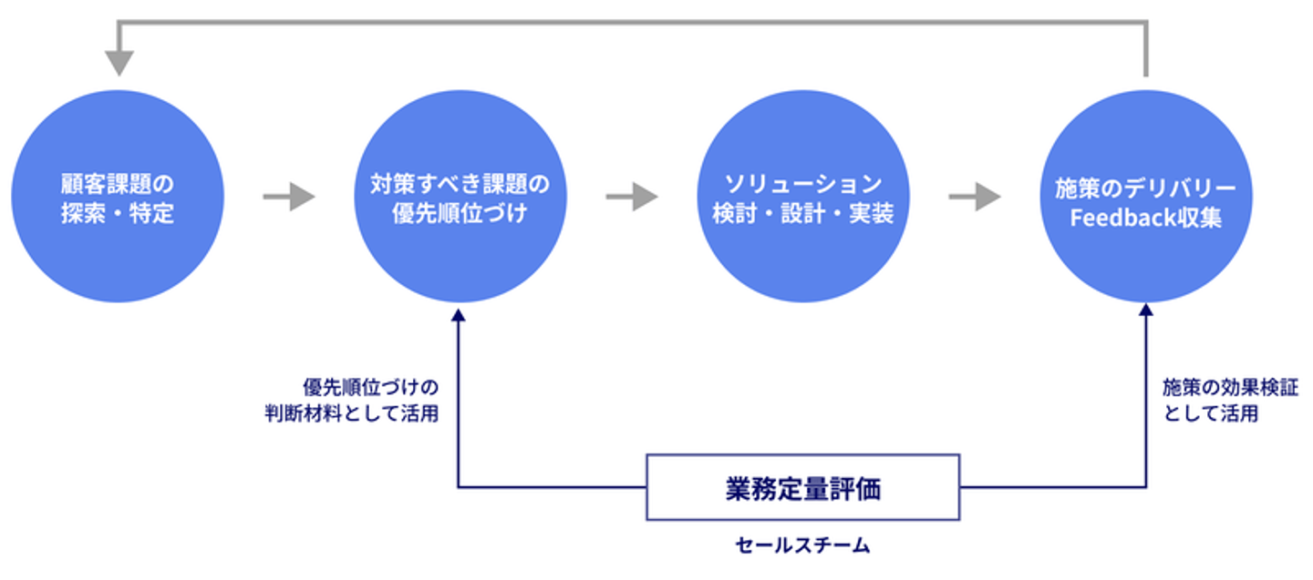 Article content
