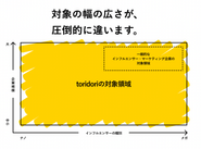 toridori promotion