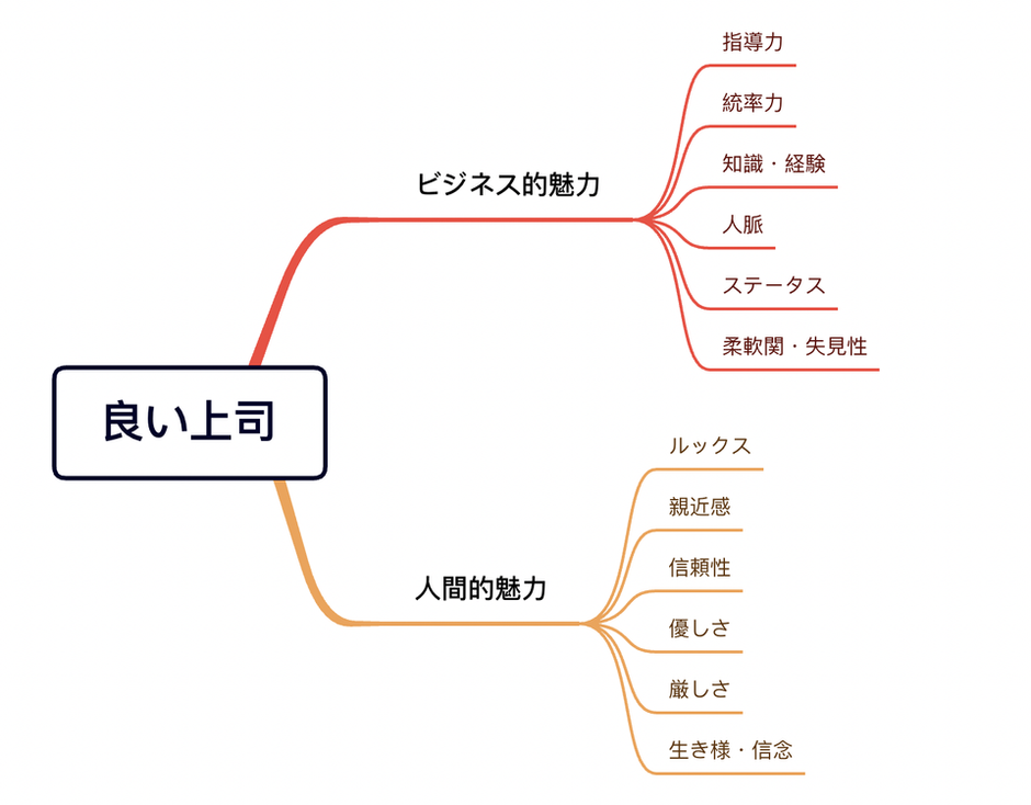 新卒研修】因数分解力を身につけ鬼速PDCAを体現しよう！ | 株式会社ZUU