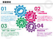 15年以上もSNSビジネスに関わってきた知見経験を生かした大企業中心としたSNSマーケティング支援が中心の事業。デジタルソリューション事業（制作・開発）にも強く、多数の事例有り。2019年にはUUUM（うーむ）社との業務提携を行いインフルエンサーマーケティングにも力を入れています！