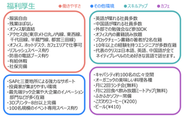 様々な福利厚生。クリスには３ヶ国語で話しかけて大丈夫です♪笑
