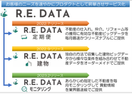 お客様のニーズを速やかに反映しサービスリリースできる俊敏性と企画力