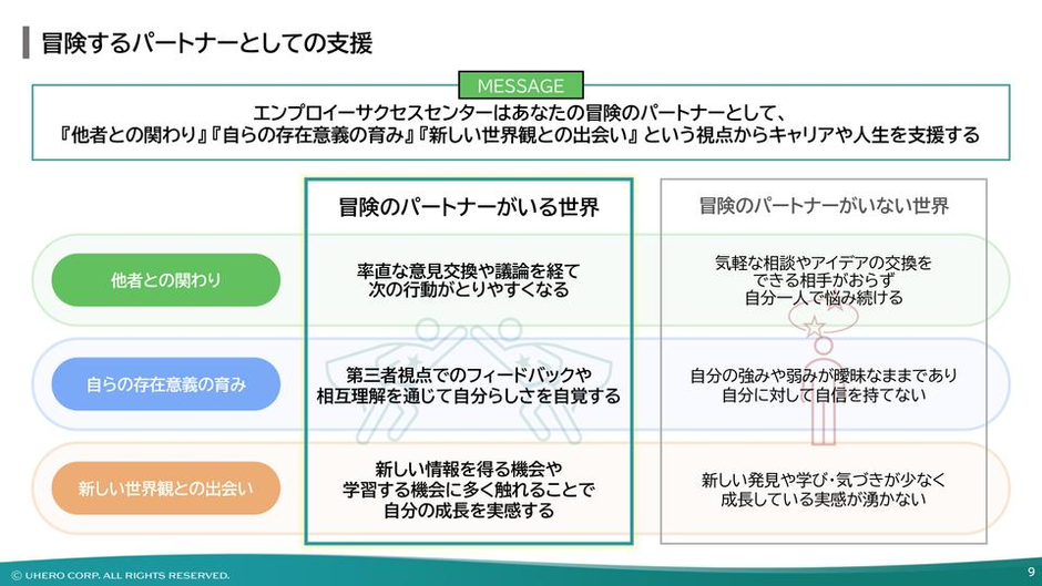 diFiore人体組織図譜 diFiore人体組織図譜（原書第11版）