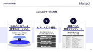 Askhubは、独自の社内データを活用したAIエージェント機能と職種別テンプレートで、業務効率化と最適なアシスタント作成を支援します。