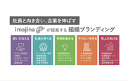 イマジナのサービス