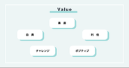 弊社のバリューです！