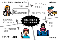 デザイン入稿時の課題