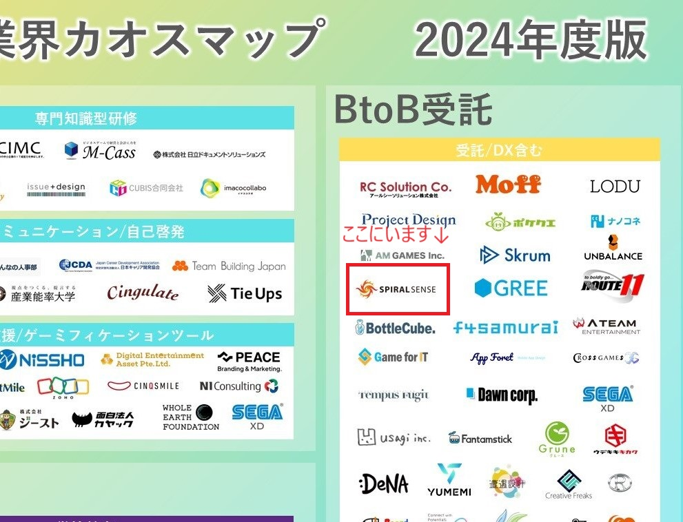 カオスのマネジメント SHIFT AI」生成AIカオスマップ2023をビジネス＋ITに公開 | 株式会社