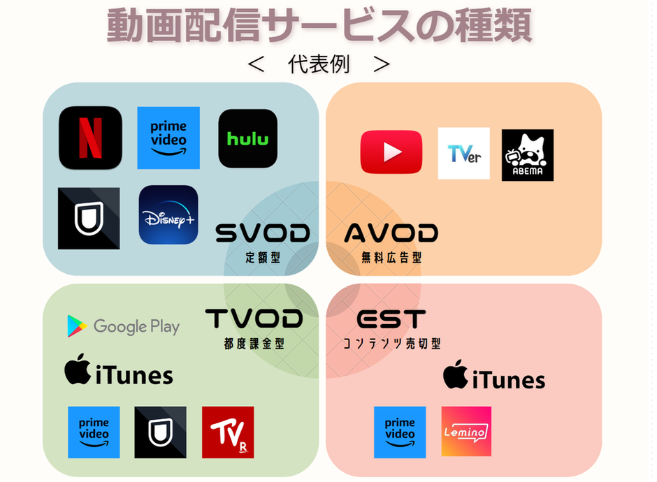 あなたは動画配信サービスの種類、知ってますか？なゆたネットの業務も交えて解説！ | なゆたネット PROFESSION