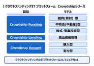 『CrowdShipシリーズ』は業界シェアトップクラス