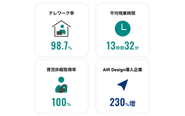 数字で見るガラパゴス