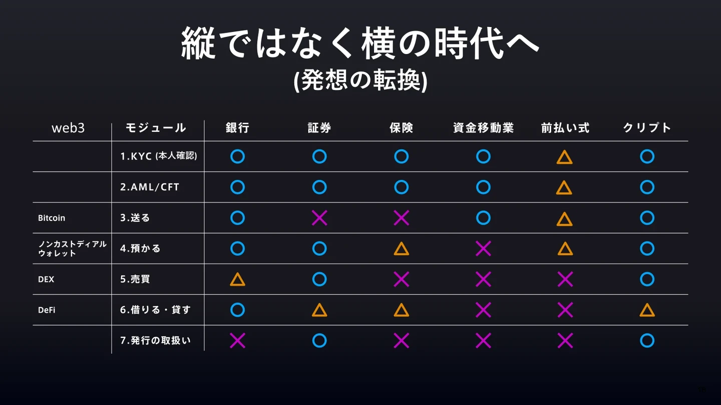 ビットコイン最高値更新の2024年をビットフライヤーが振り返る | bitFlyer