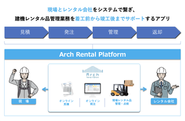 建設会社、建機レンタル会社、双方にとってメリットのあるサービスの開発を常にしております