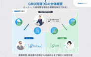 GMO賃貸DXの全体概要