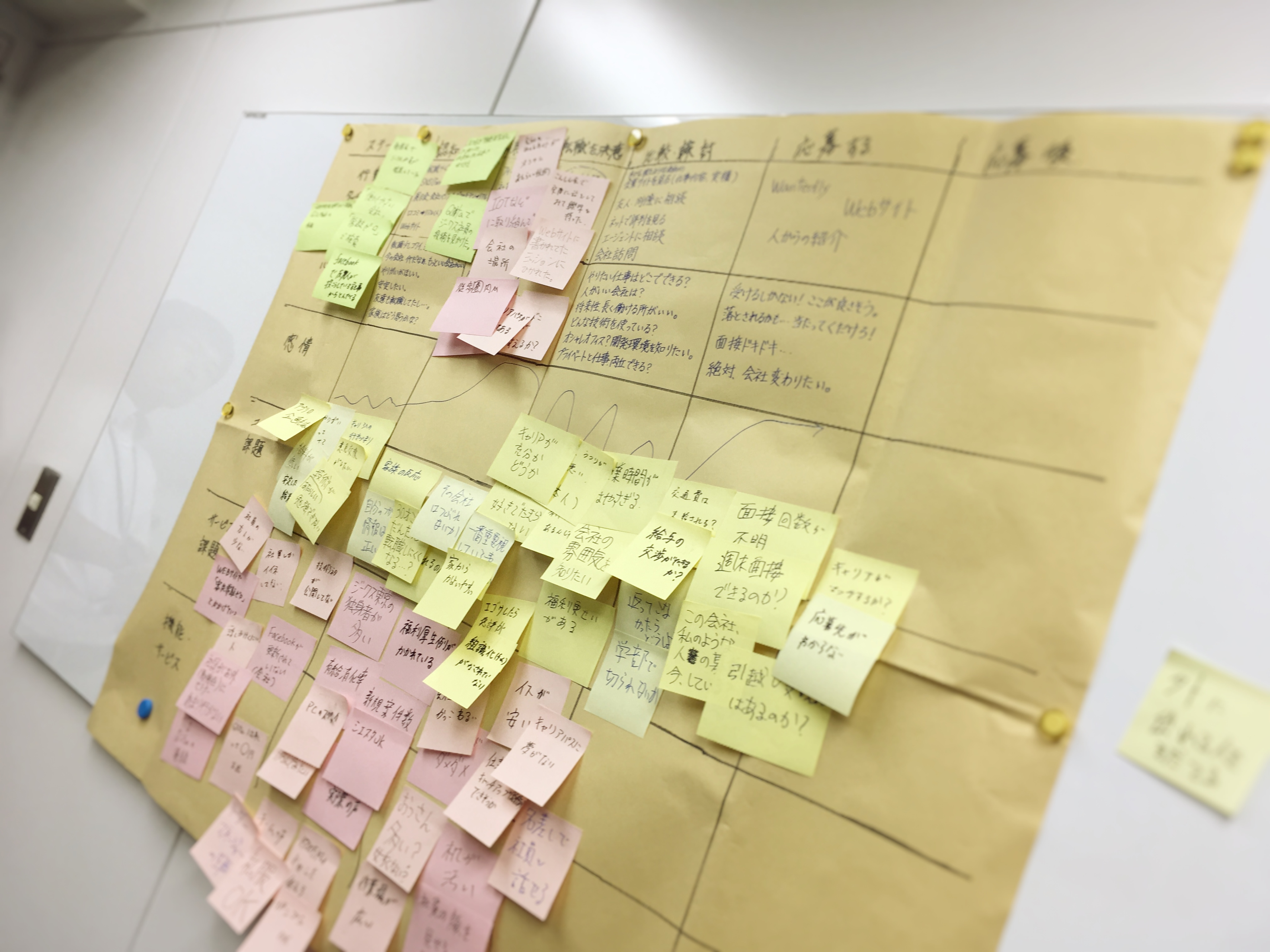 社内勉強会で職種の垣根を超えて学びを深めてみた！