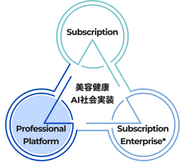 AIの社会実装に向けて事業社にあったサービスを提供しています
