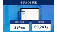 客室清掃・バックヤード業務のオペレーティングシステムを提供し、大手ホテルチェーンにて急速に導入が進んでいる。