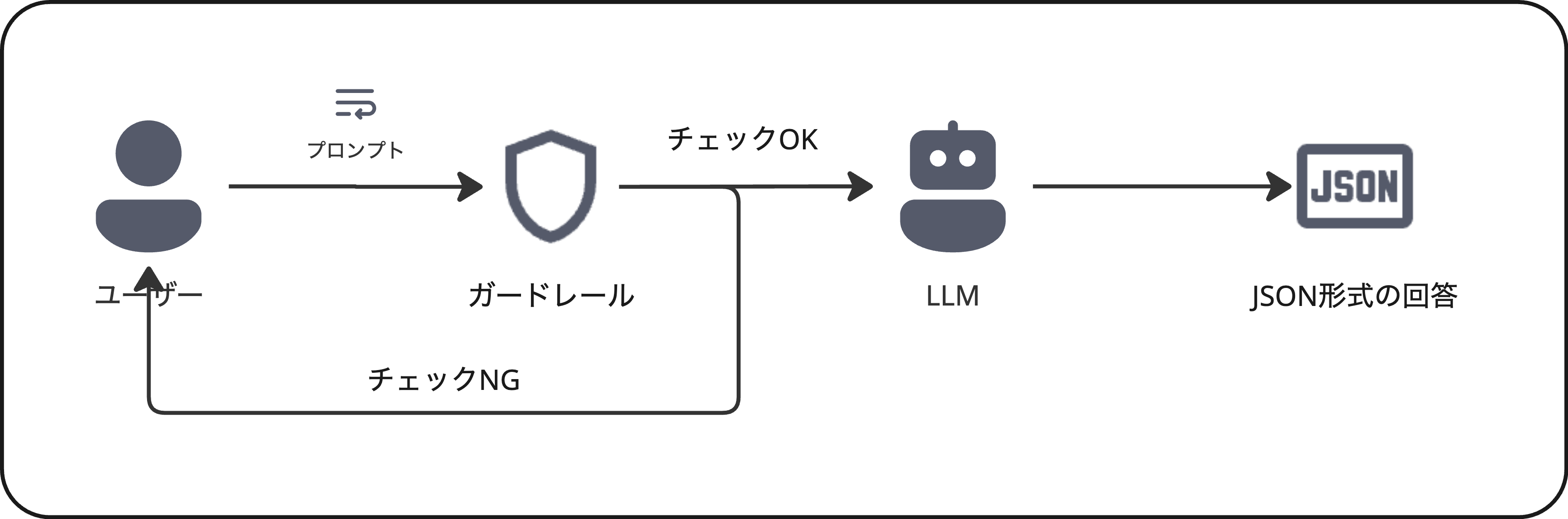 Human-in-the-Loop な AI エージェントを支えるガードレール設計 | Wantedly Engineer Blog