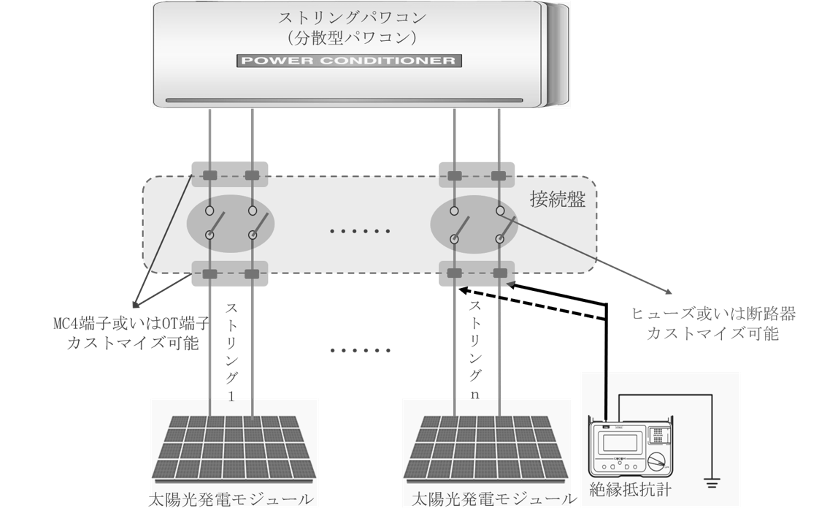 再生可能エネルギー業界初!産業用分散型パワコン向け接続箱の 再生可能エネルギー業界初!産業用分散型パワコン向け接続箱の