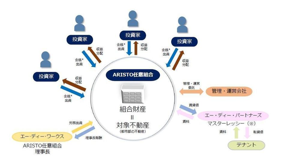 不動産×金融】マーケット急拡大中の「不動産小口化商品」の営業