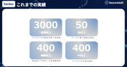 被験者募集事業：50社以上の製薬企業との取引実績あり