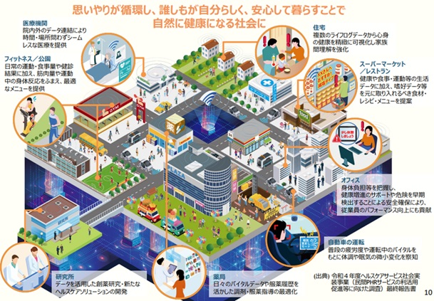 「日本再生は国民の健康から」ITで出来る事