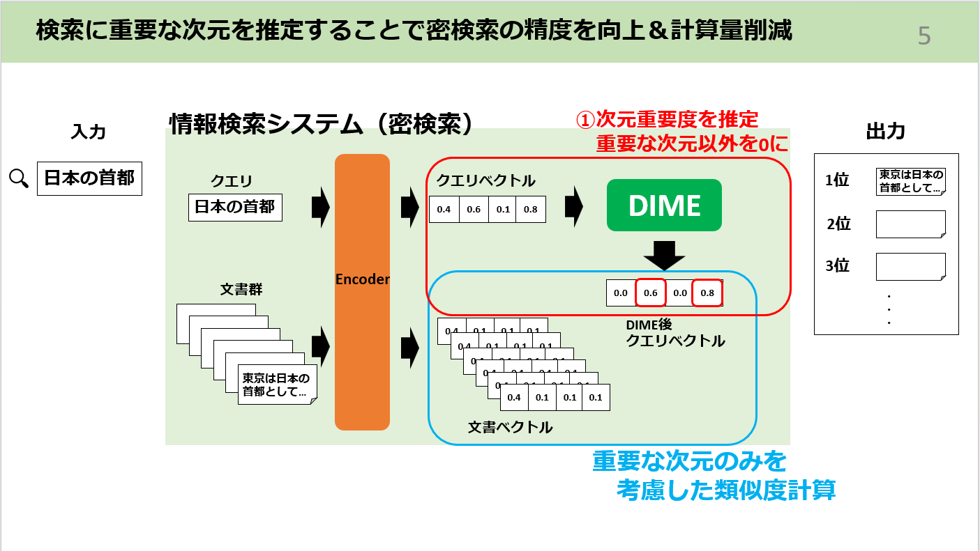 金田 悠路のプロフィール - Wantedly