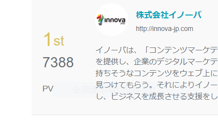注目度ランキング１位になりました！ありがとうございます！