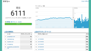 リアルタイムに数千人がサービスにアクセスしてきています