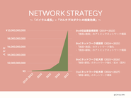 今後の成長計画です。これから第二創業期と言えるのかもしれません