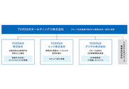 TOPPANグループ