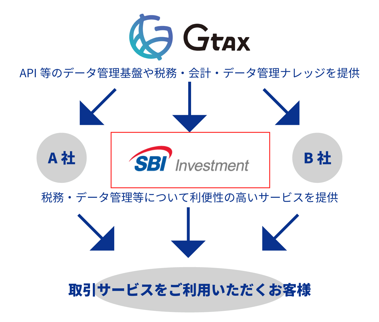 2023年まとめ】暗号資産の会計・税務・データ管理領域のリーディングカンパニーへ。エアリアルパートナーズの今年の動きをまとめました |  株式会社Aerial Partners