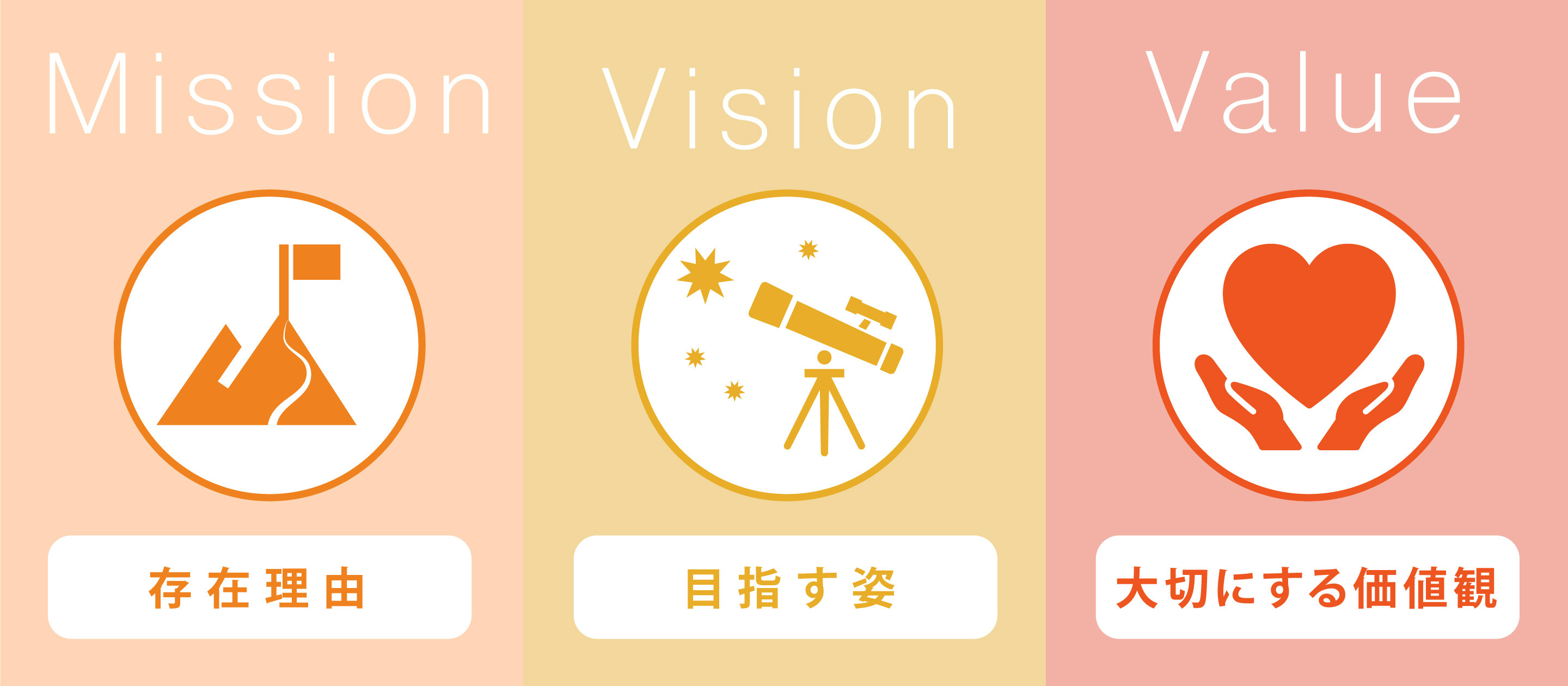 #70.1月1日。人事制度を改定したってよ！その2