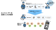 エンドユーザーを主語にしたUX設計