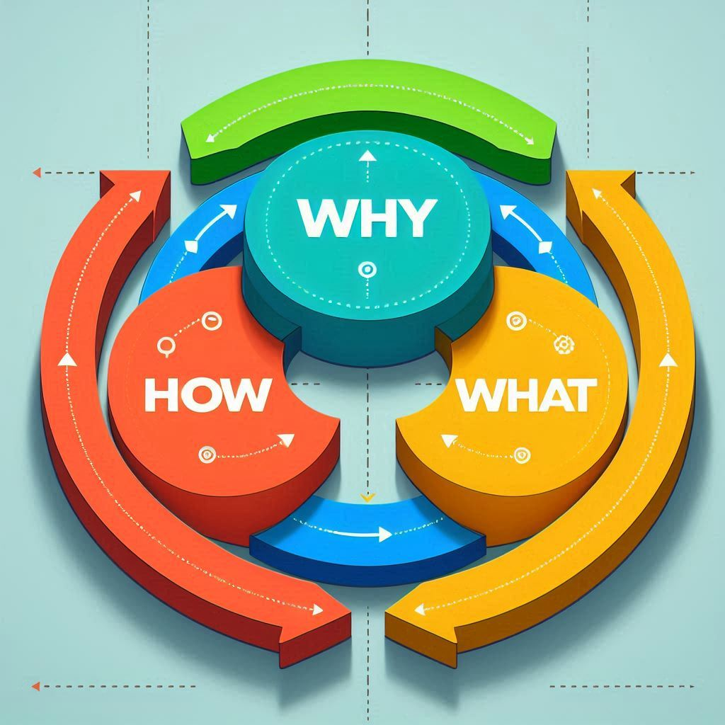 人生のゴールデンサークル...!!!