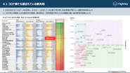 実際の分析レポートイメージ