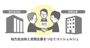 自治体課題解決を目的とする企業とのマッチング支援
