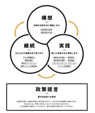 つぎとの事業のバリューチェーン