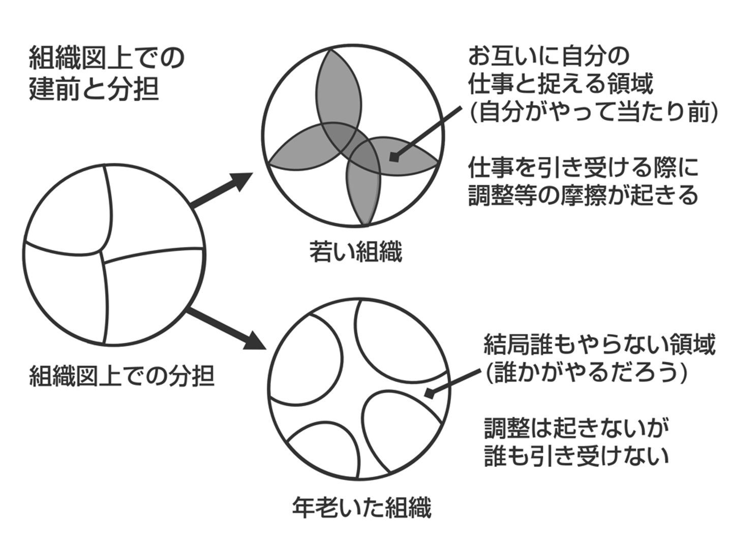 Article content