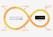 ラストマイルワークスが提示するセオリー・オブ・チェンジ