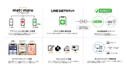 店舗、企業向けO2O・OMOマーケティング支援