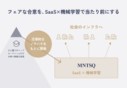 一部で独占されている企業法務の高度なノウハウをSaaSとして利用可能に