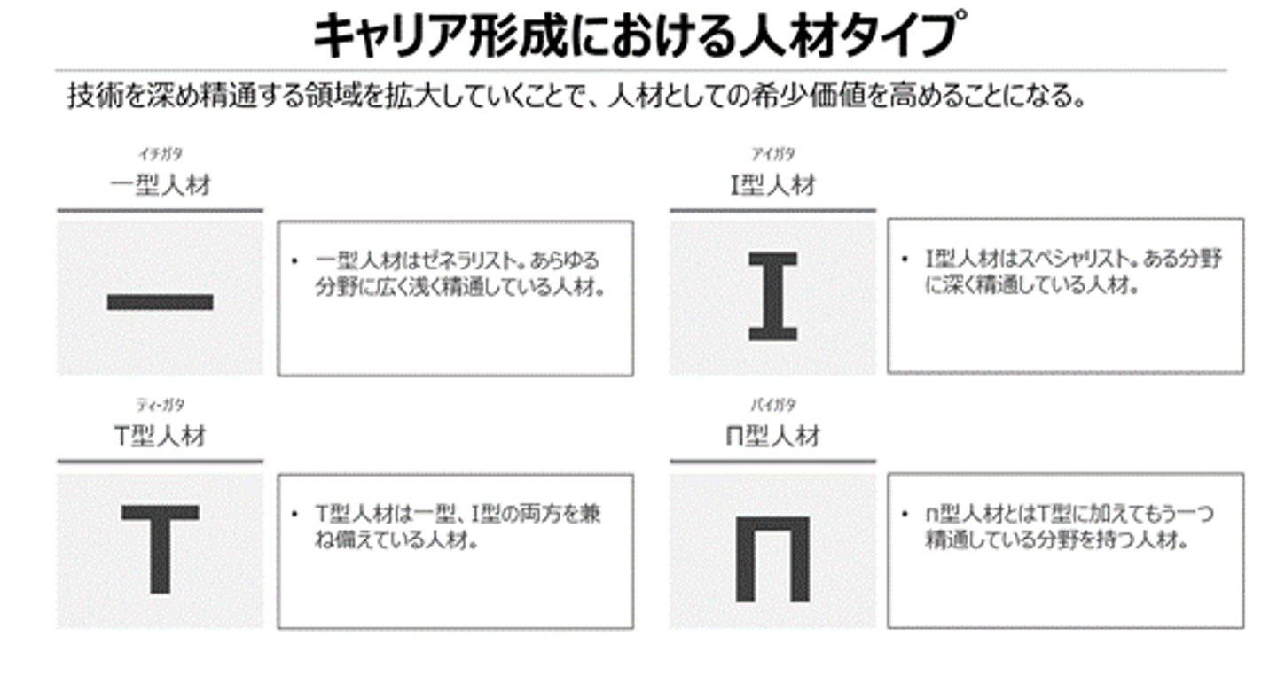 Article content