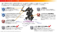 人機社の独自先端ロボット工学技術。その独自知財をコアに、必須特許ポートフォリをを構築して活用する「知識製造業」を銘打って、サービスを提供しています。