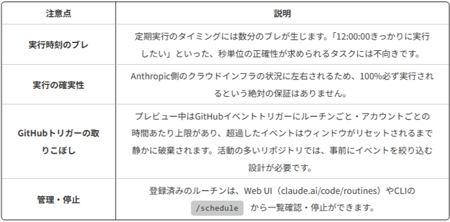 Article content