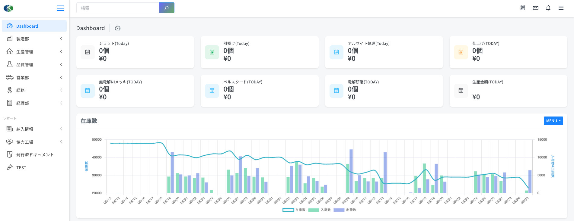 データ付きでわかりやすく解説！「生産管理システム」って何？