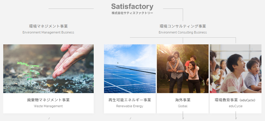 サティスファクトリーって何をやってるの？ ～環境マネジメント事業本部編～